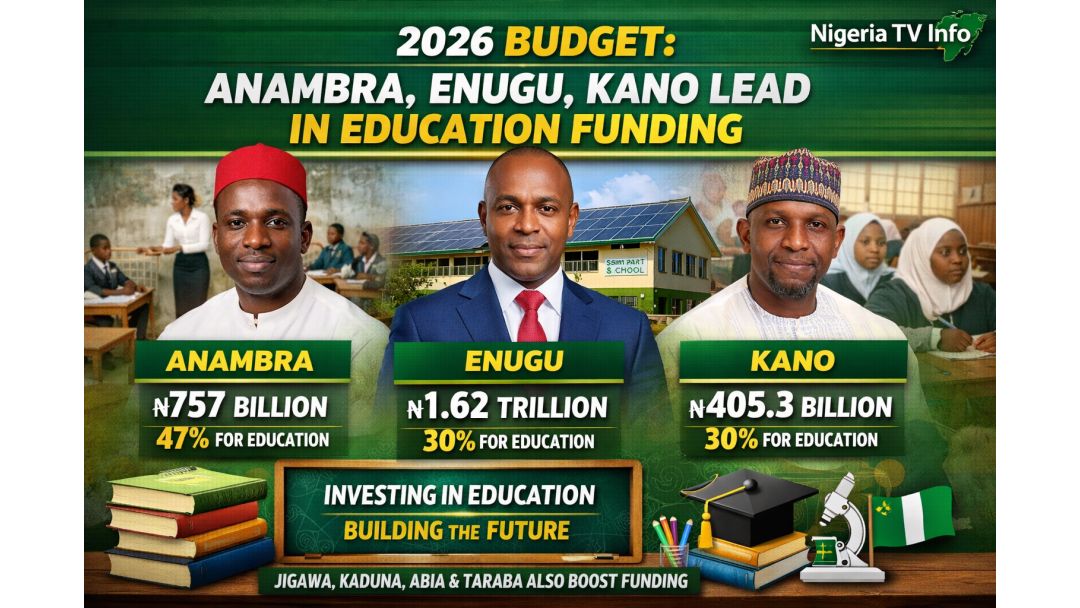 Kasafin Kudi 2026: Anambra, Enugu, Kano Sun Fi Kowa Kudin Ilimi a Najeriya